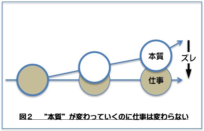 会社の仕事を作り直す方法 Chapter２ ４ 株式会社ビズブロックスコンサルティング